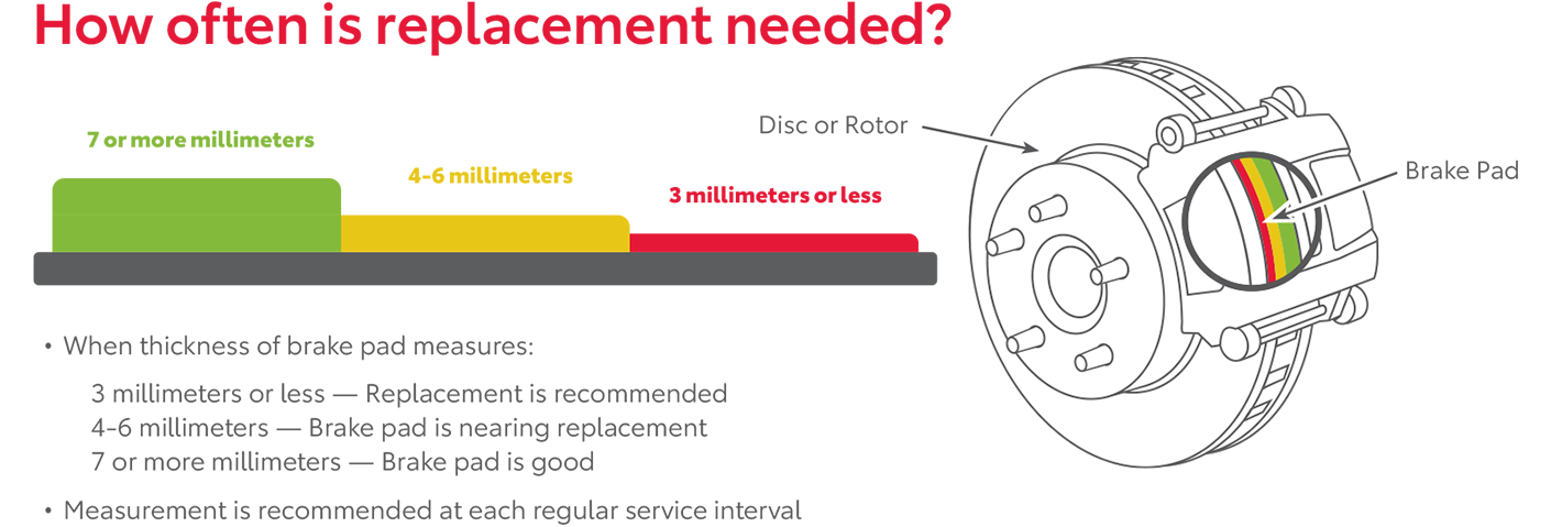How Often Is Replacement Needed | Vic Vaughan Toyota of Boerne in Boerne TX