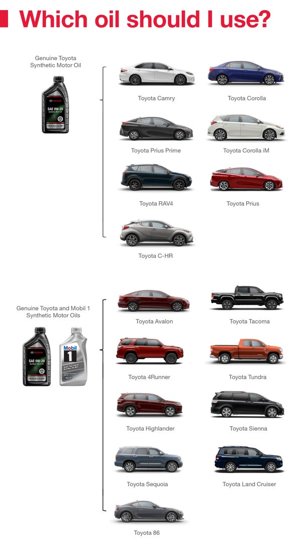 Which Oil Should I Use | Vic Vaughan Toyota of Boerne in Boerne TX