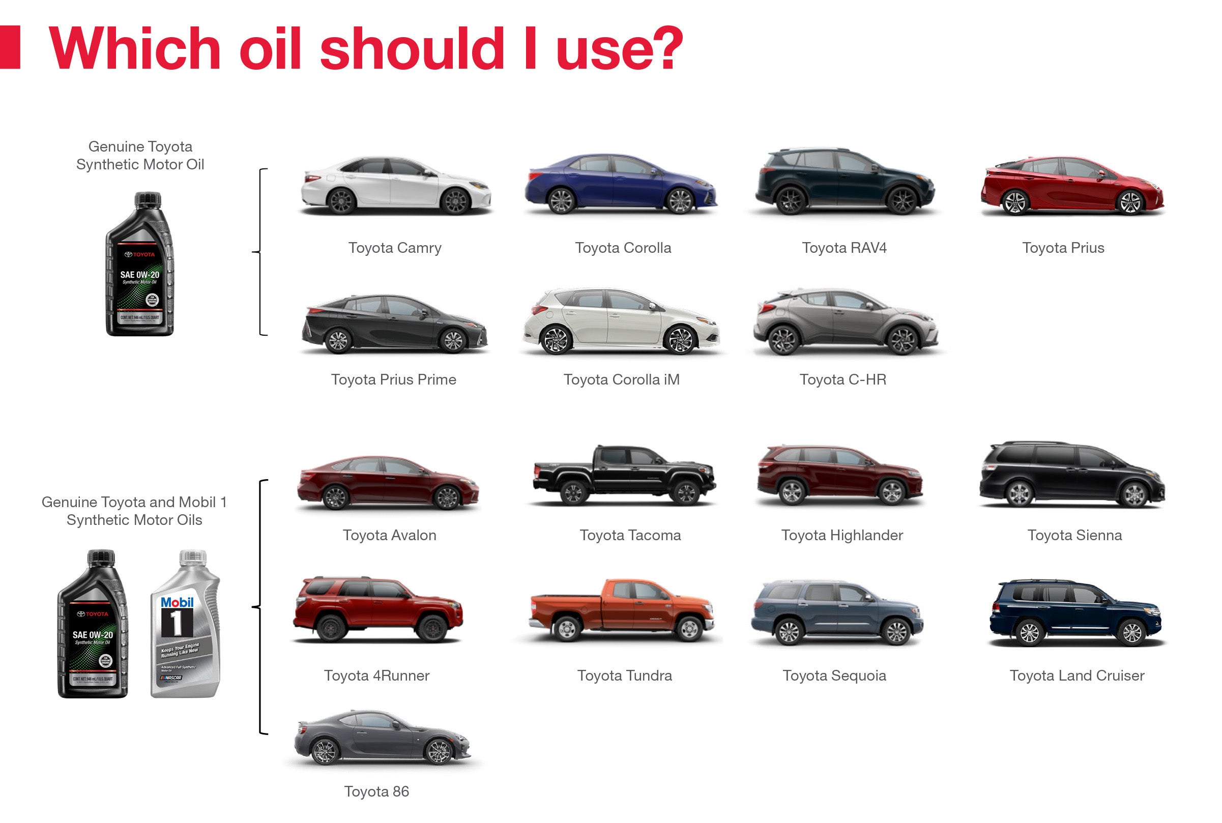 Which Oil Should I Use | Vic Vaughan Toyota of Boerne in Boerne TX